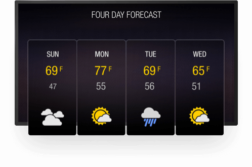 Weather Forecast in-store digital signage screen with promotional content